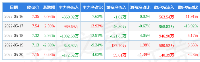 k8凯发官网"本周盘点（516-520）：康力电梯